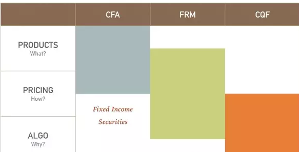 cfa，frm，cqf知識(shí)說(shuō)明