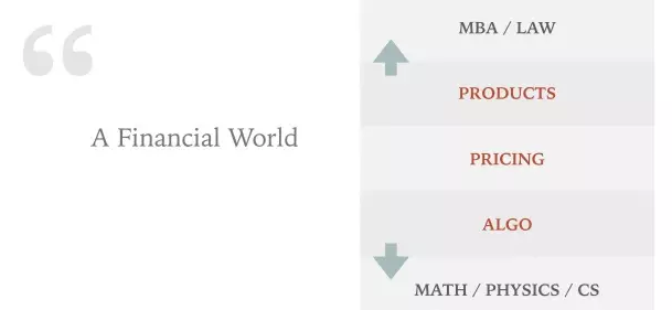 CFA：產(chǎn)品級(jí)考試