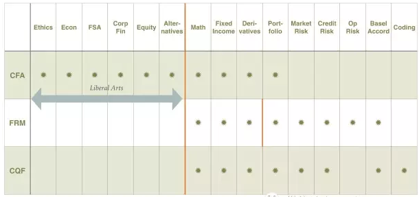 FRM：定價(jià)/風(fēng)控級(jí)考試