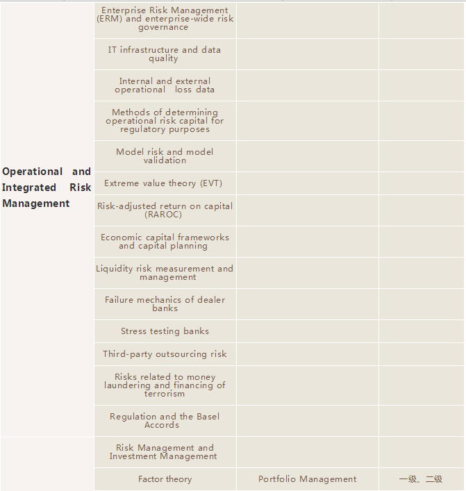 FRM二級與CFA科目比較1