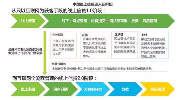 金融科技基礎(chǔ)設(shè)施建設(shè)日趨完善