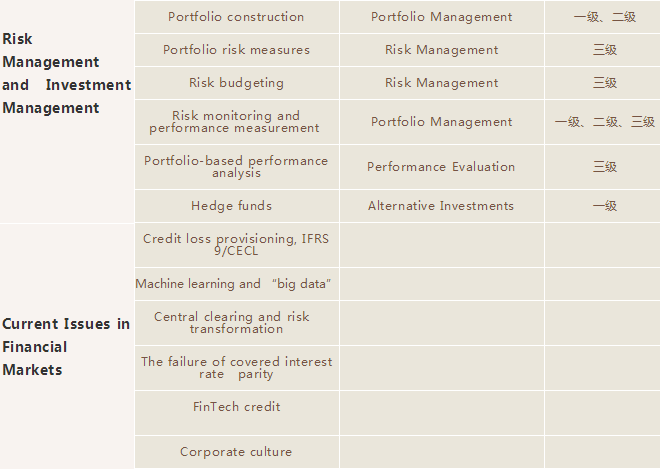 FRM二級與CFA科目比較2