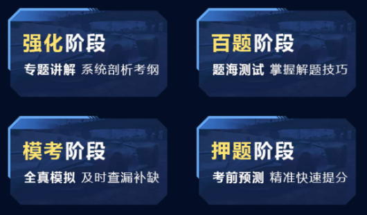 FRM強(qiáng)化班