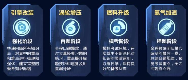 FRM強(qiáng)化班