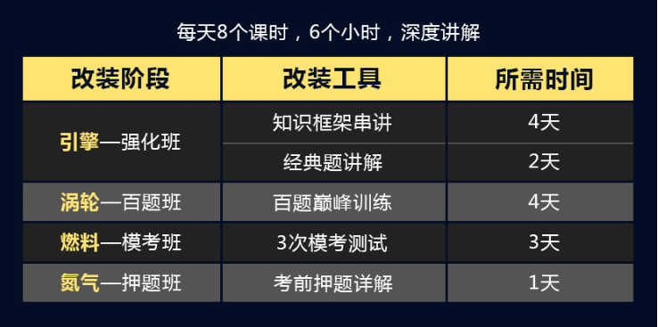 FRM強(qiáng)化班