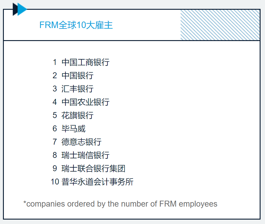 FRM全球雇主TOP10