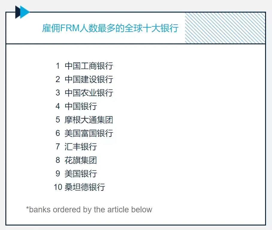 FRM全球雇主top10