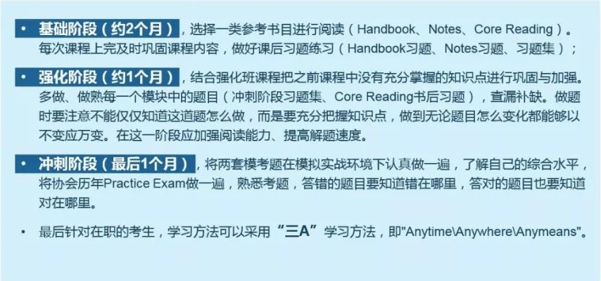 FRM學(xué)習(xí)策略