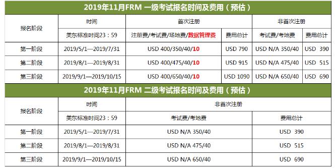 FRM報(bào)名費(fèi)用