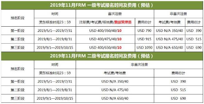 2019年11月FRM報(bào)名費(fèi)用