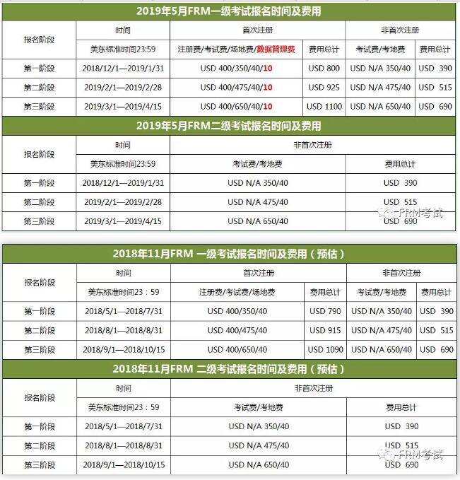 下面附上1905FRM考試報名信息表，11月考試請參照圖二2018的即可