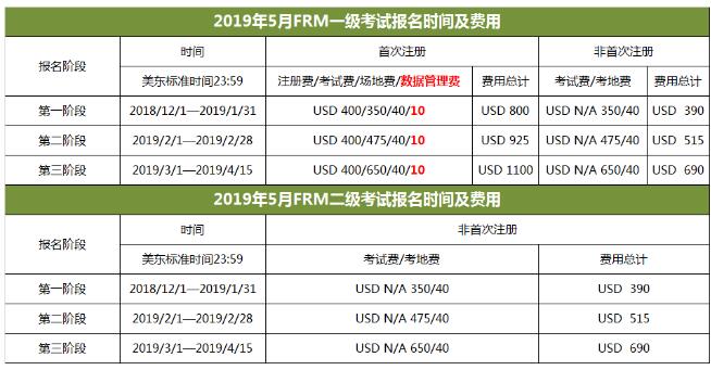 2019年5月FRM報名費(fèi)用(如圖)：