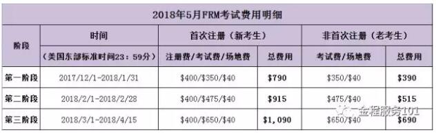 2018年5月份FRM考試報(bào)名時(shí)間和費(fèi)用