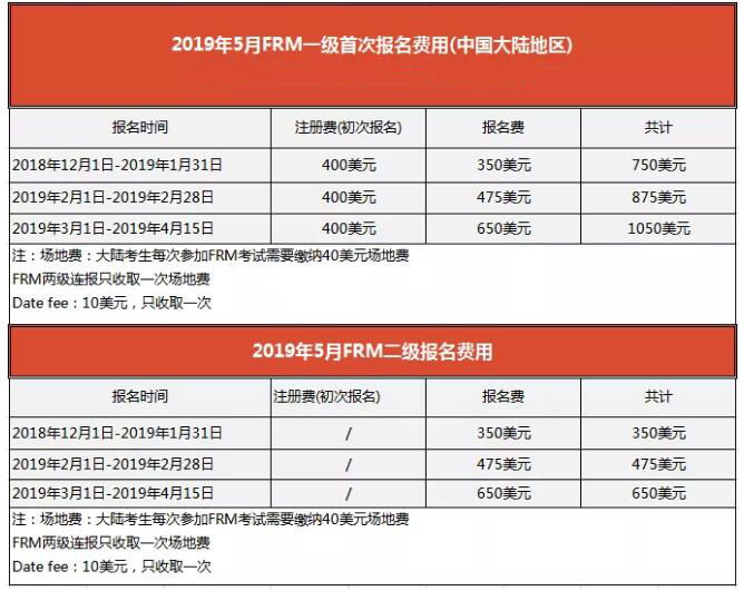 2019年5月FRM報(bào)名費(fèi)用(如圖)