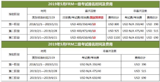 2019年5月FRM報名費(fèi)用