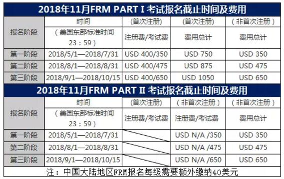 2018年11月17日FRM考試