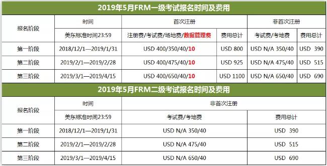 frm報名時間及費用