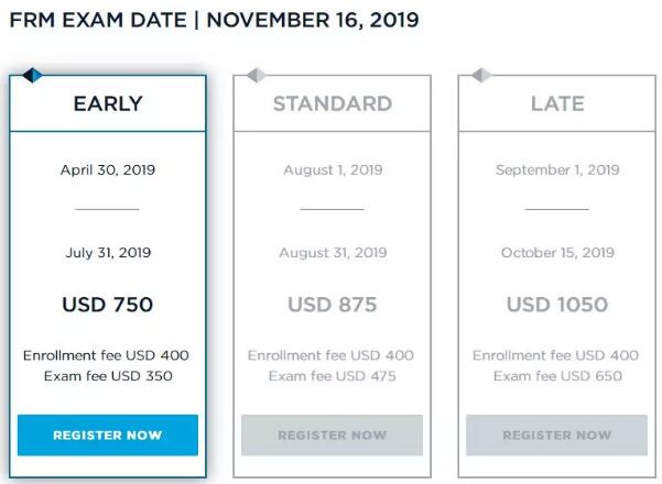 FRM報名費用