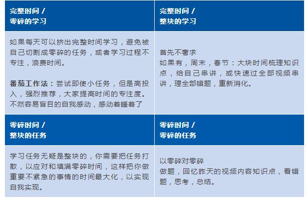 停止自我感動，有時候?qū)W到深夜，學到睡著了，避免某些假象，凡學習時間，必有效率。
