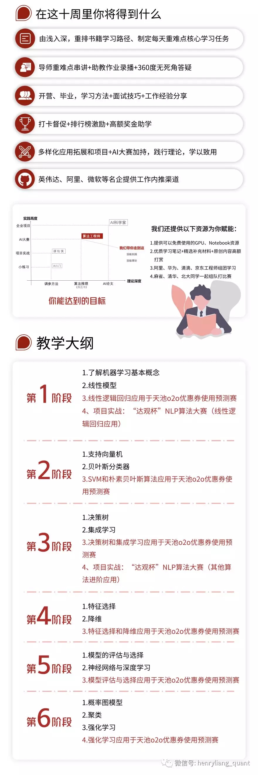 每當解決一個難題，雖然耗時無數(shù)，但自覺功力便提升了一成。