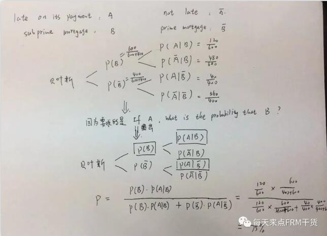 那么事件不逾期的話就是，優(yōu)質(zhì)貸款就是B拔，由于這個符號不好打，號主自己手寫吧。
