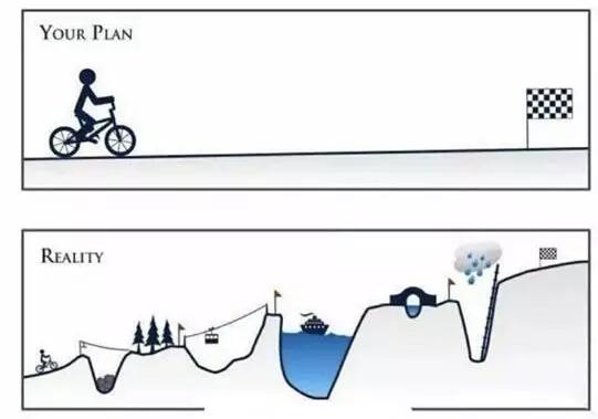 我是如何與FRM結(jié)緣的