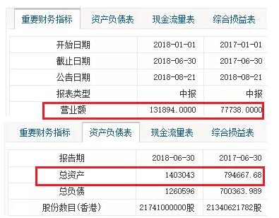 來源碧桂園財(cái)報(bào)