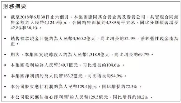 來自碧桂園財(cái)務(wù)報(bào)表