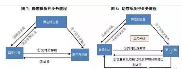 frm雜談供應鏈金融精華全解析收藏這篇就夠了