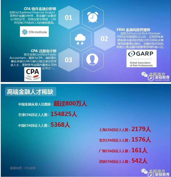 金程教育CFA金牌講師給同學(xué)們做宣講