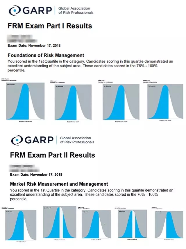 有的FRM報名考生，一個月都不知道有沒有花這么多時間.