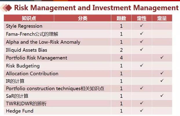 FRM二級(jí)五個(gè)科目重點(diǎn)知識(shí)點(diǎn)