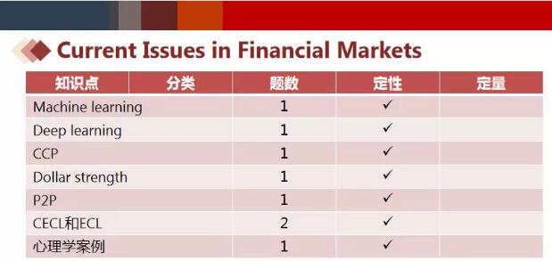 FRM二級(jí)科目重點(diǎn)知識(shí)點(diǎn)