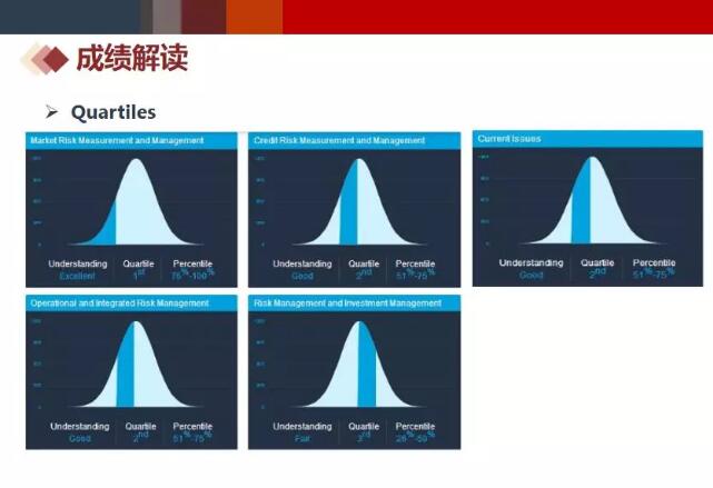 主要看圖例上的分值百分比，有時(shí)候是從左往右看，有時(shí)候是從右往左看。