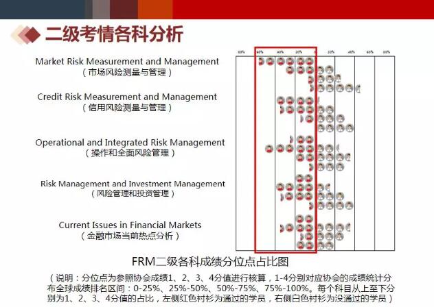 FRM二級(jí)五門科目的考試特點(diǎn)，以及重點(diǎn)學(xué)習(xí)方向