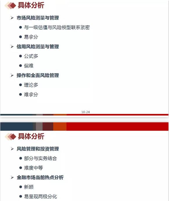 FRM二級(jí)五門科目的考試特點(diǎn)