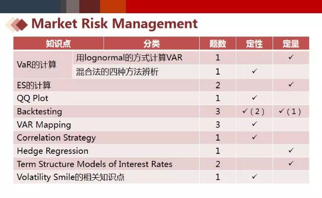 FRM二級(jí)五個(gè)科目重點(diǎn)學(xué)習(xí)哪些知識(shí)點(diǎn)