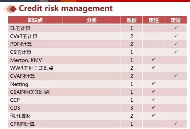 FRM二級(jí)五個(gè)科目重點(diǎn)學(xué)習(xí)哪些知識(shí)點(diǎn)