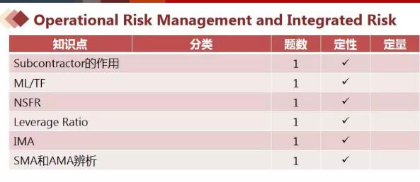 FRM二級(jí)五個(gè)科目重點(diǎn)學(xué)習(xí)知識(shí)點(diǎn)