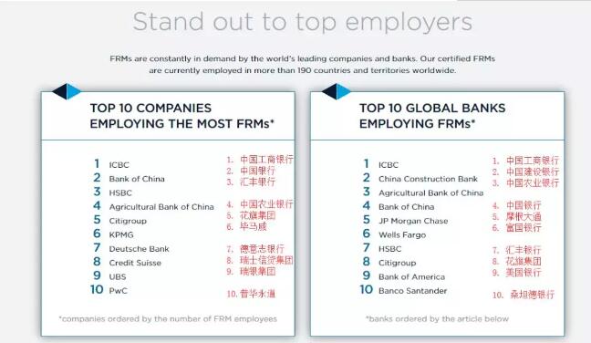 FRM持證人雇傭公司主要有哪些呢