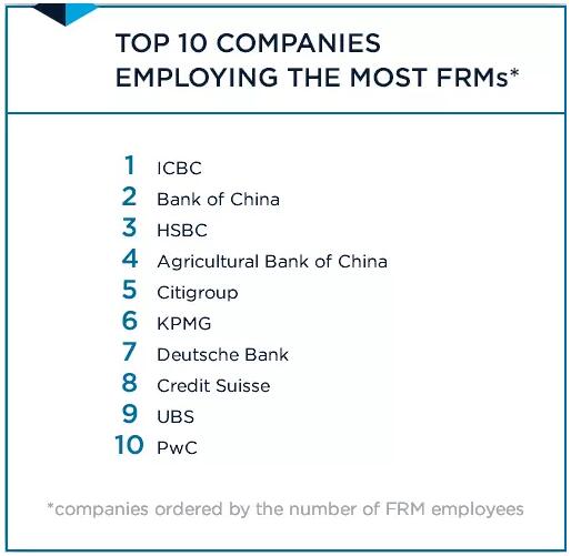 考完FRM證書只能去銀行