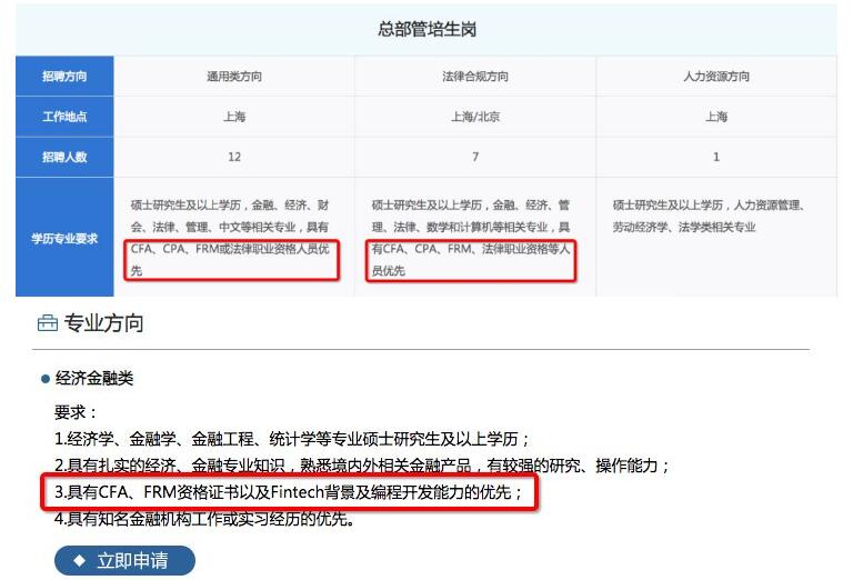 等大部分知名金融機(jī)構(gòu)招聘，都明確指出