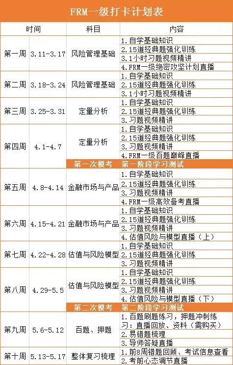 frm備考打卡計(jì)劃表