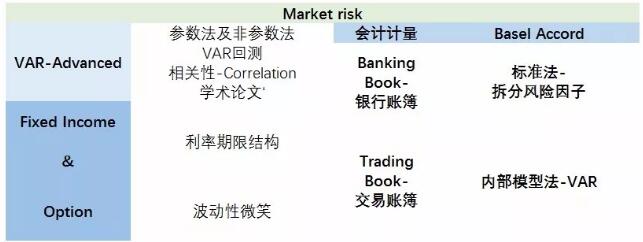 市場風(fēng)險(xiǎn)
