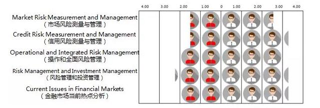 FRM二級各科考情分析及備考策略