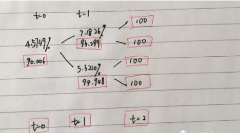 模拟的是2年到期零息债券的收益率变化：