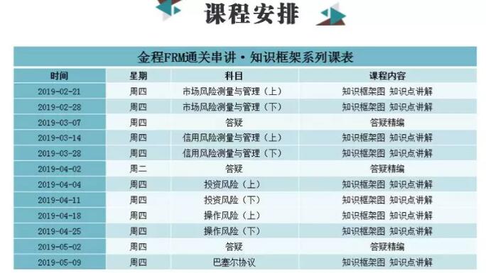 FRM二級(jí)課表