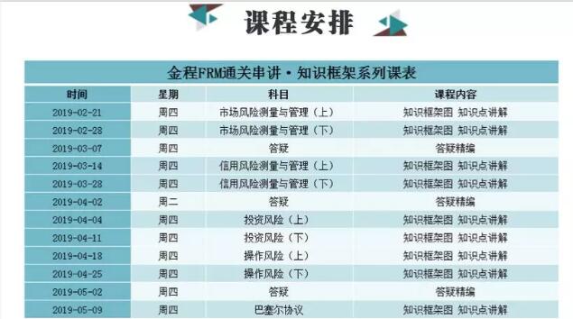 FRM二級課表