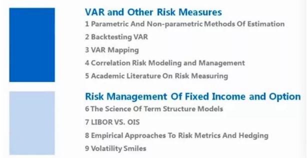 市場風險管理學科的結(jié)構(gòu)分成兩大部分