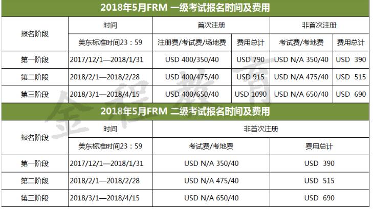 2018年5月frm考試時間及費用